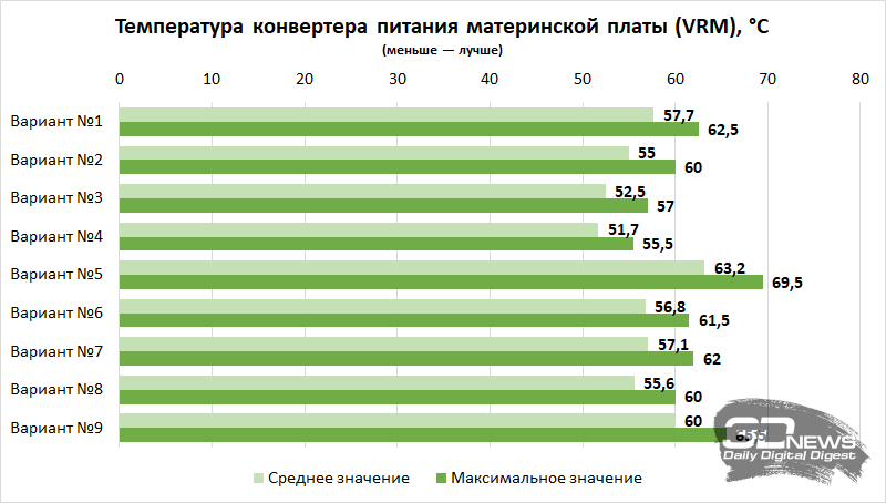 Компьютер месяца, спецвыпуск: как собрать игровой ПК в корпусе-аквариуме