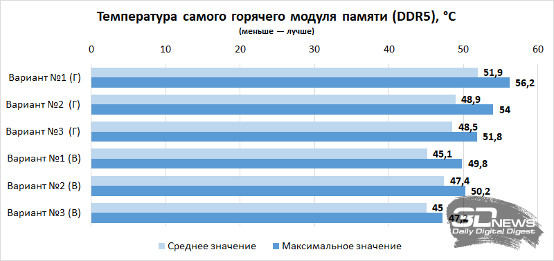 Компьютер месяца, спецвыпуск: как собрать игровой ПК в корпусе-аквариуме