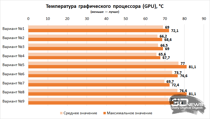 Компьютер месяца, спецвыпуск: как собрать игровой ПК в корпусе-аквариуме