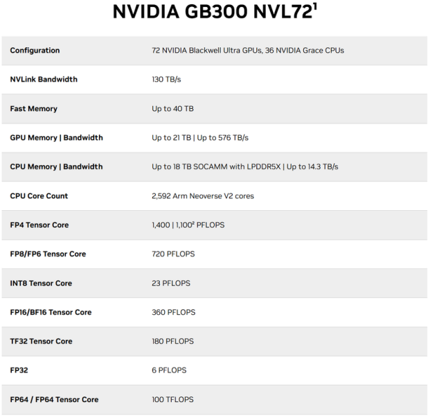 Nvidia представила Blackwell Ultra с 288 Гбайт HBM3e — ИИ-ускоритель «для эпохи рассуждений»