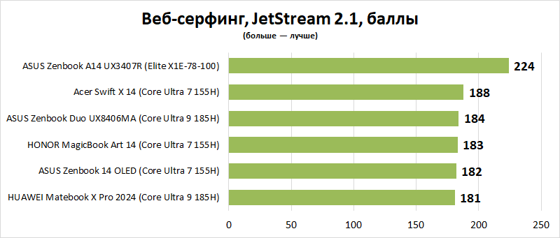 Обзор ноутбука ASUS Zenbook A14 UX3407R: всегда под рукой, постоянно в работе