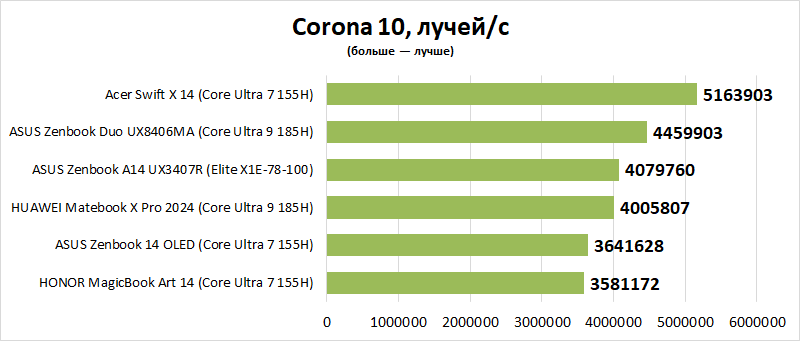 Обзор ноутбука ASUS Zenbook A14 UX3407R: всегда под рукой, постоянно в работе