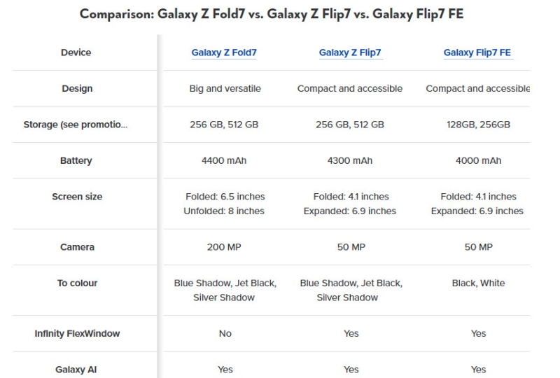 Характеристики Galaxy Z Fold 7 и других новых складных смартфонов Samsung раскрыты в преддверии презентации