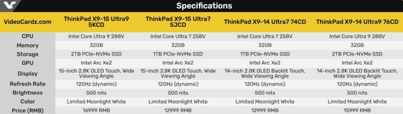 Lenovo представила первый белый ThinkPad — тонкий ноутбук Aura X9 AI Edition