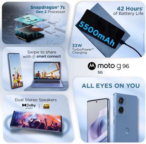 Motorola представила смартфон Moto G96 — 144-Гц OLED, Snapdragon 7s Gen 2 и батарея на 5500 мА·ч за $210