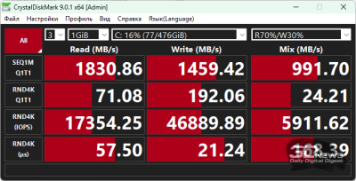 Ноутбук Digma Pro Fortis M с процессором Intel Raptor Lake: для учёбы и не только