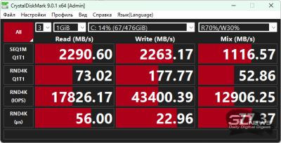 Ноутбук Digma Pro Fortis M с процессором Intel Raptor Lake: для учёбы и не только