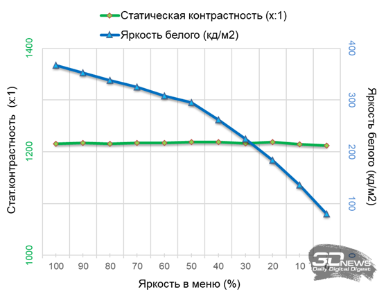Обзор Full HD IPS-монитора Digma Progress 27P504F: больше, чем можно представить