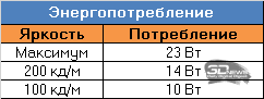 Обзор Full HD IPS-монитора Digma Progress 27P504F: больше, чем можно представить