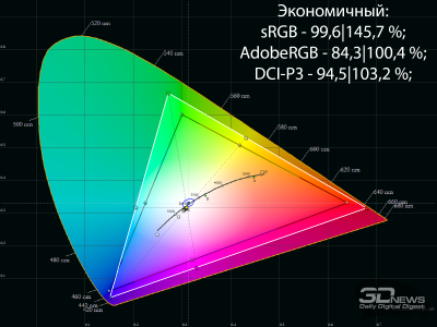 Обзор Full HD IPS-монитора Digma Progress 27P504F: больше, чем можно представить