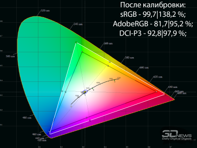 Обзор Full HD IPS-монитора Digma Progress 27P504F: больше, чем можно представить