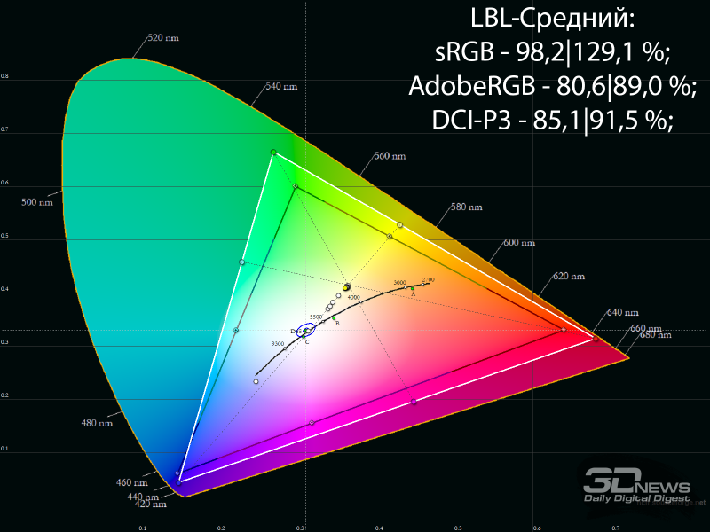 Обзор Full HD IPS-монитора Digma Progress 27P504F: больше, чем можно представить