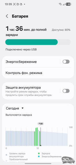 Обзор смартфона Samsung Galaxy S25 Edge: игра на опережение