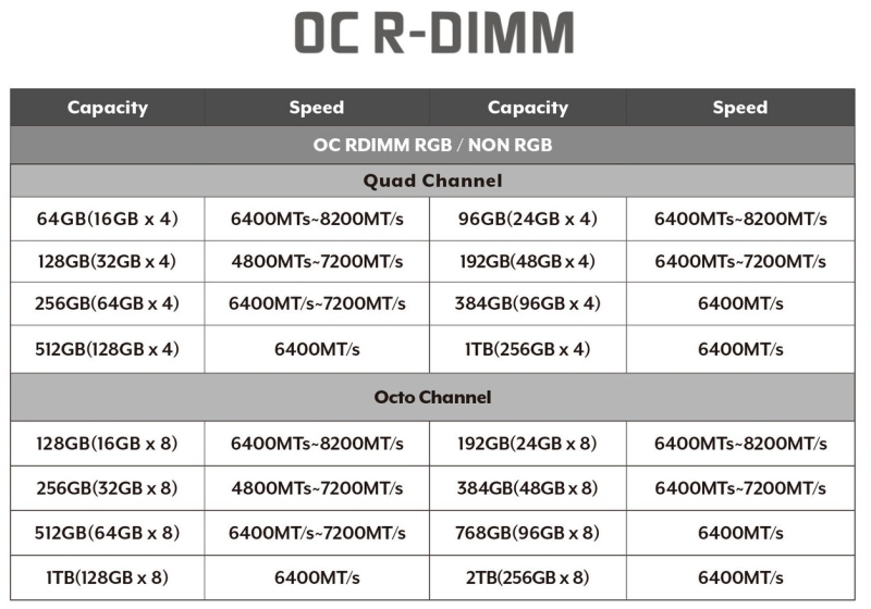 V-Color представила комплекты памяти DDR5 для Ryzen Threadripper Pro 9000 — до 2 Тбайт и до 8200 МТ/с