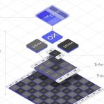 «Arm нового поколения» — Раджа Кодури представил архитектуру GPU Oxmiq для ИИ, но чипы выпускать не будет