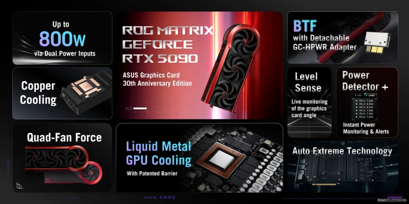 Asus представила ROG Matrix GeForce RTX 5090 30th Anniversary Limited Edition с четырьмя вентиляторами и TDP до 800 Вт