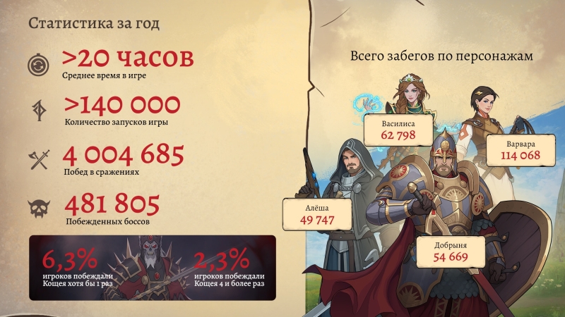 Бывшая 1C Publishing выпустит российский карточный боевик «Бессмертный. Сказки Старой Руси» на PS5, Xbox и Switch, но под другим названием