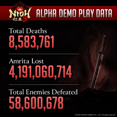 Игроки остались в восторге от демоверсии Nioh 3, хотя без проблем не обошлось — разработчики представили план улучшений