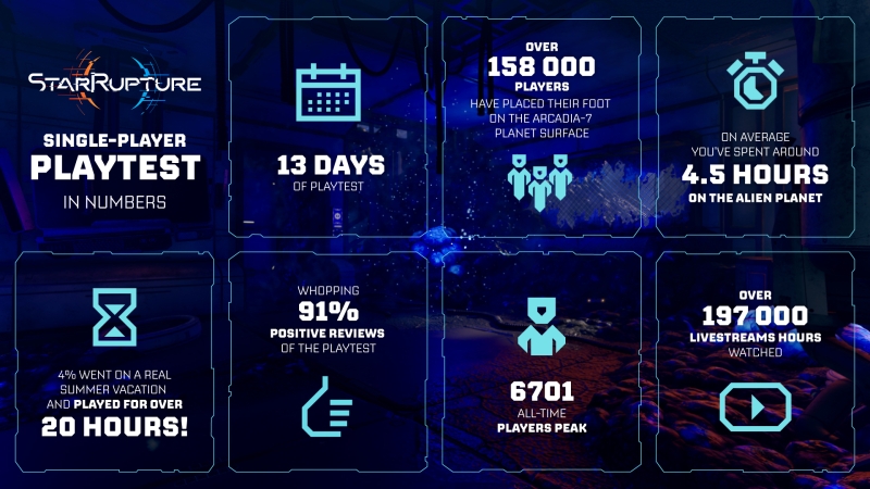 Научно-фантастическое выживание StarRupture от создателей Green Hell отправит игроков на планету кошмарных катастроф — ранний доступ откладывается