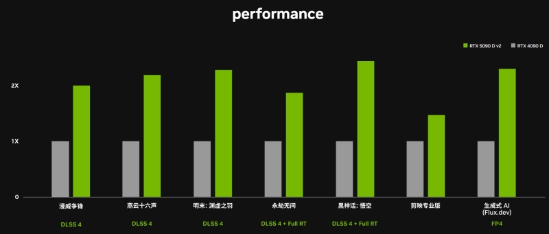 Nvidia представила GeForce RTX 5090D V2: специальный флагман для Китая с урезанной памятью за те же деньги