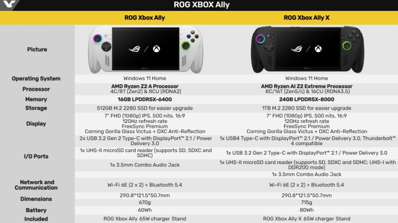 Портативные приставки Xbox от Asus поступят в продажу 16 октября