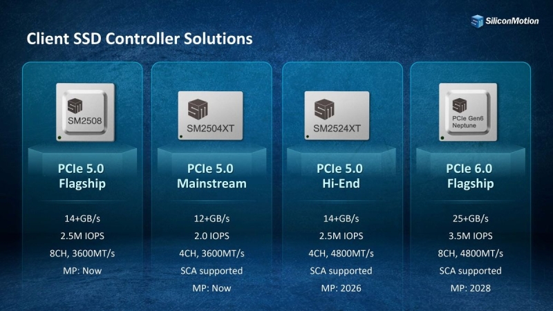 Silicon Motion представила контроллер Neptune для SSD нового поколения — PCIe 6.0, 25 Гбайт/с и 3,5 млн IOPS