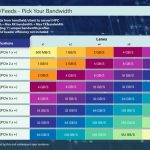 SSD в восемь раз быстрее нынешних появятся после 2028 года — с принятием PCIe 8.0